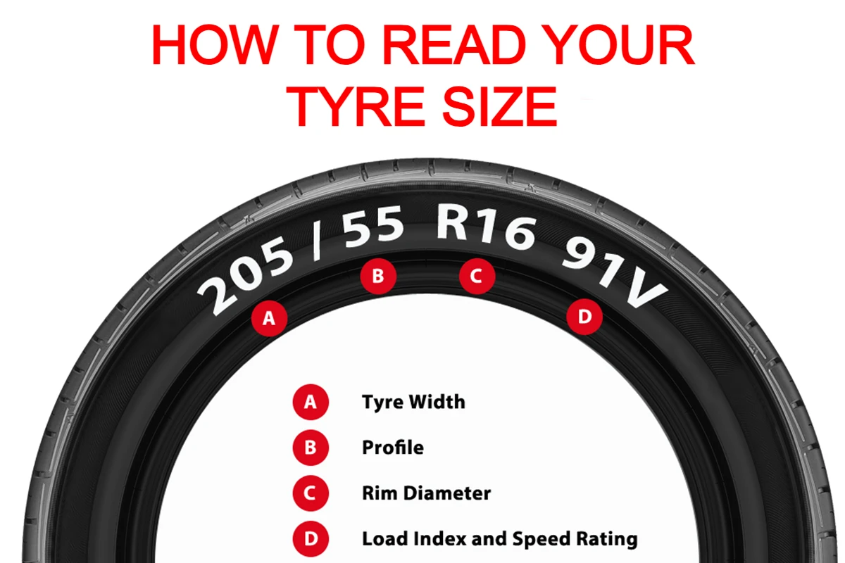 how to read a tyre