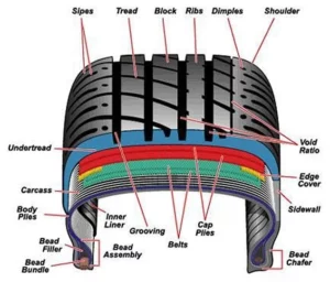 tyre structure